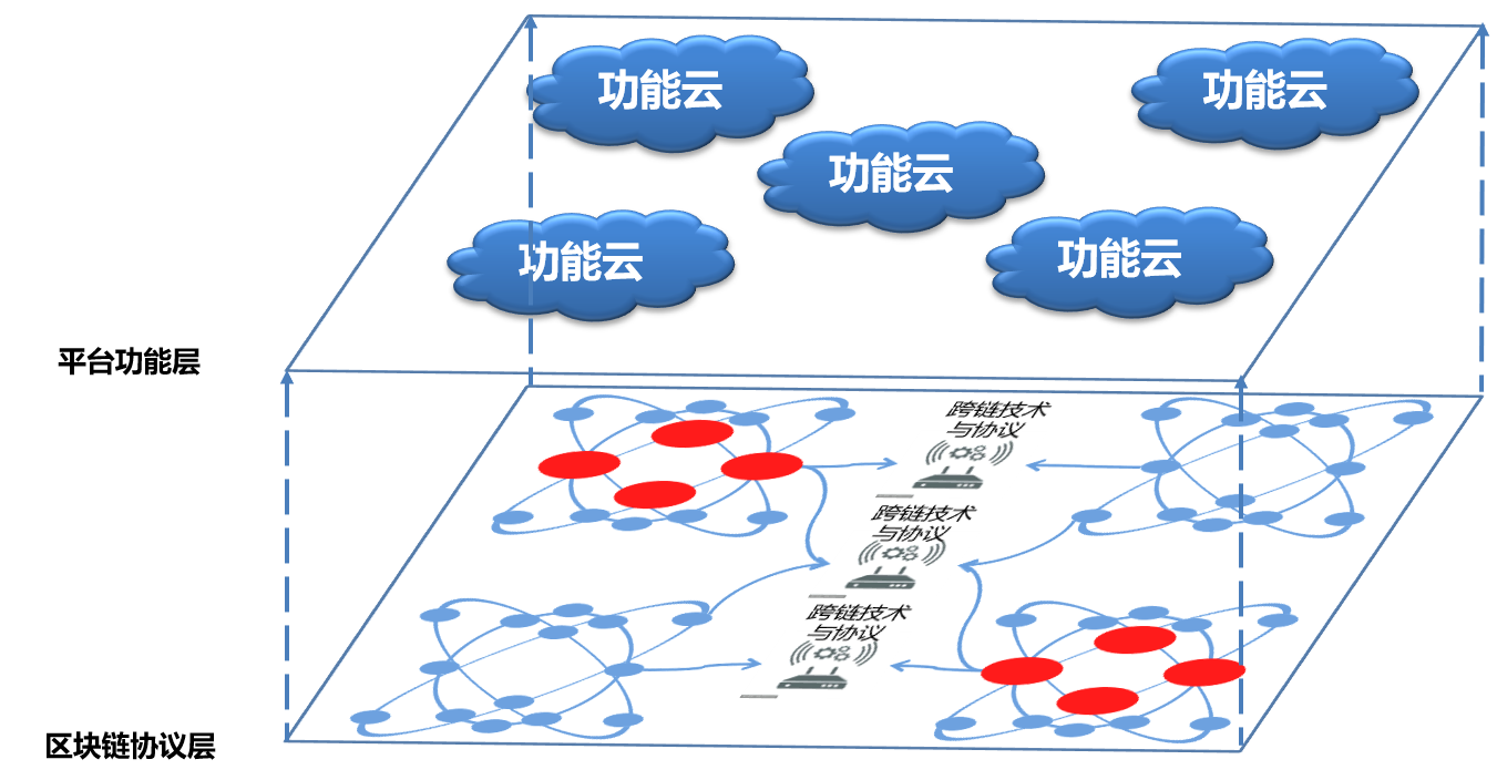 區塊鏈十年：從哪里來，到哪里去