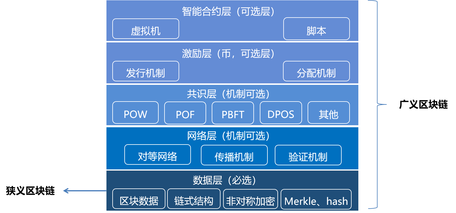 區塊鏈十年：從哪里來，到哪里去