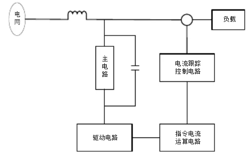 羅氏線(xiàn)圈在有源濾波中的應(yīng)用