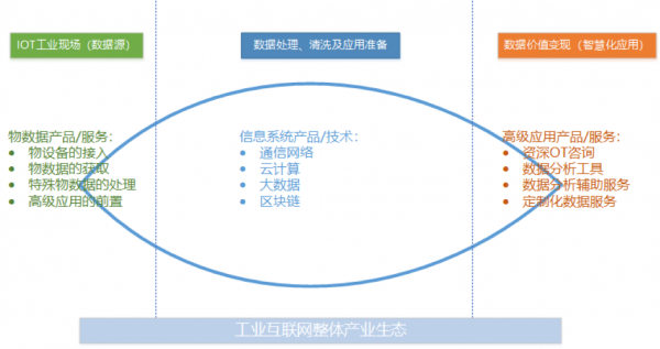 工業互聯網方興未艾，做好工業現場數據管理是破局關鍵