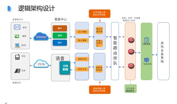 追求卓越品質(zhì)，提升IT共享服務(wù)水平