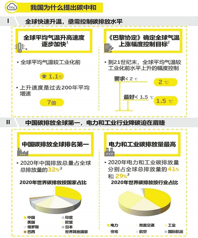 實現碳達峰，減煤是現階段有效手段——訪綠色創新發展中心研究總監、高級分析師李昂