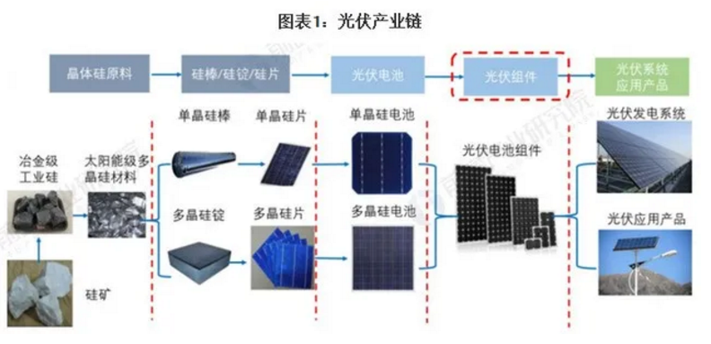 2021年組件行業市場現狀與競爭格局分析