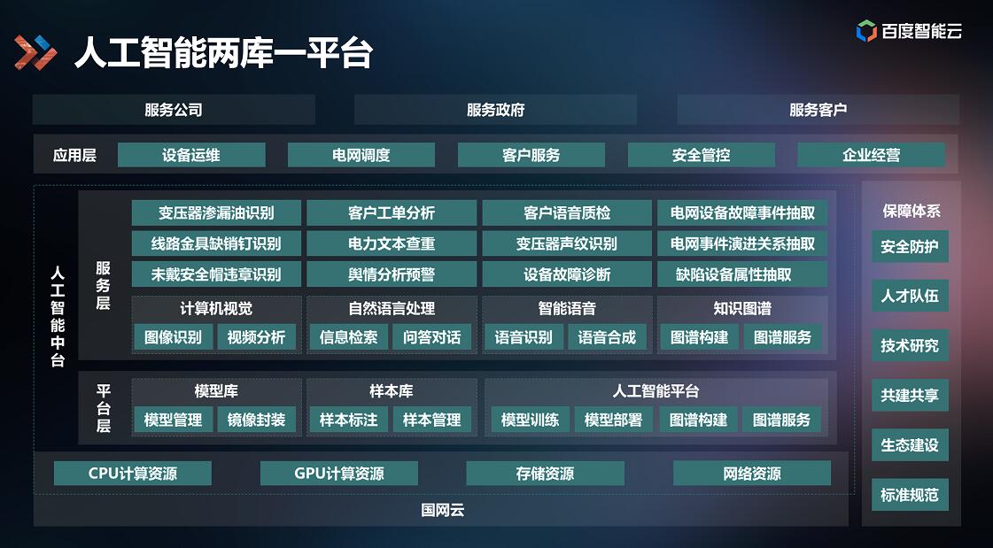 百度AI中臺落地能源行業，打造智能電網應用標桿