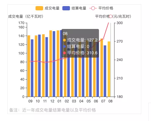 蒙西2021年發電量調控征求意見: 競、平價風、光項目保量保價小時數降至400/300h
