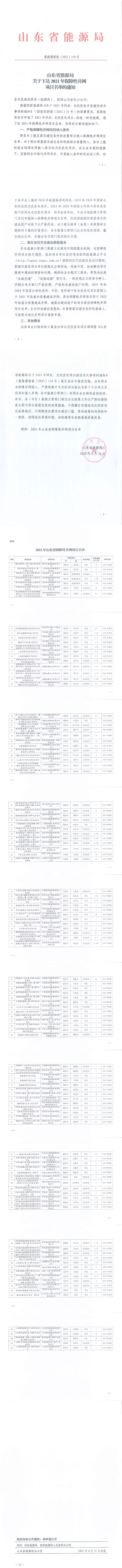 光伏2.36GW+風電3.08GW！山東2021年保障性項目名單出爐！