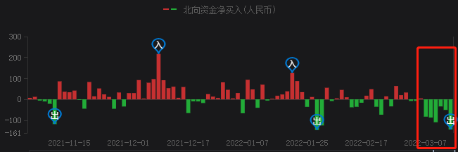 A股持續(xù)暴跌，光伏頭部企業(yè)卻成市場避風(fēng)港！