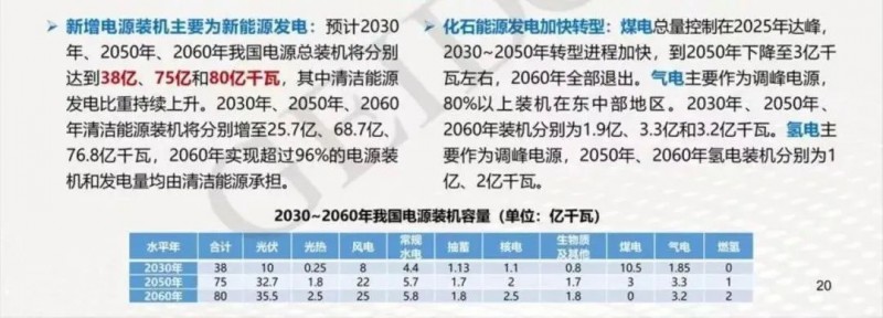 碳中和目標下，光伏應用于哪些領域？