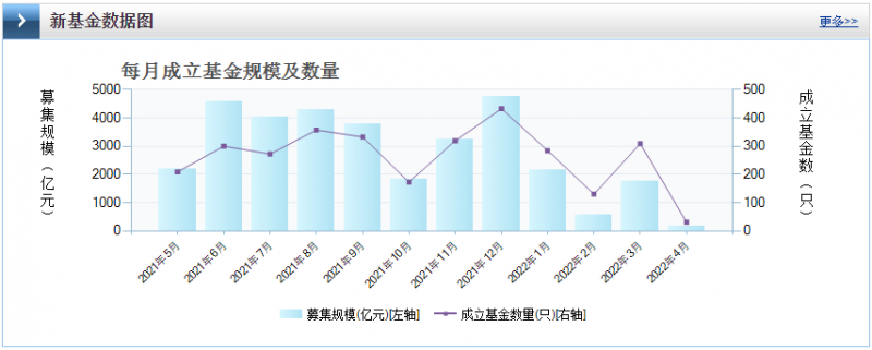 光伏板塊暴跌4.8%，市場“黃金坑”若隱若現！
