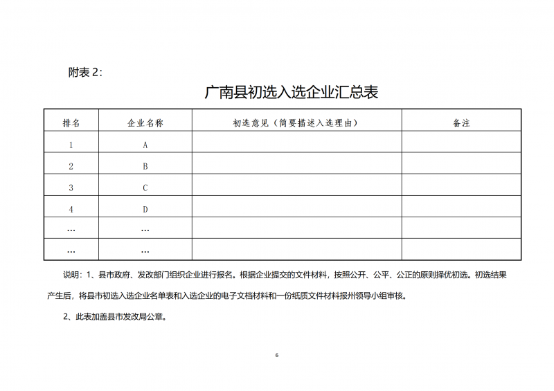 10個光伏項目!廣南縣發(fā)布“十四五”新能源項目投資主體優(yōu)選公告