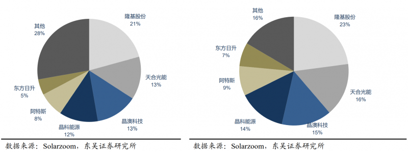【深度】晶科能源：技術布局追星趕月，渠道品牌厚積薄發