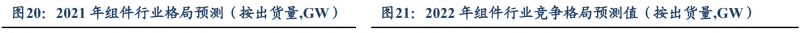 【深度】晶科能源：技術布局追星趕月，渠道品牌厚積薄發