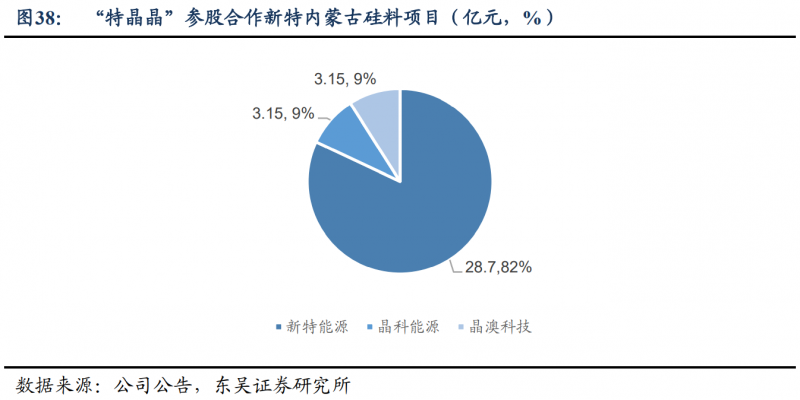 【深度】晶科能源：技術布局追星趕月，渠道品牌厚積薄發