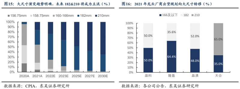 【深度】晶科能源：技術布局追星趕月，渠道品牌厚積薄發