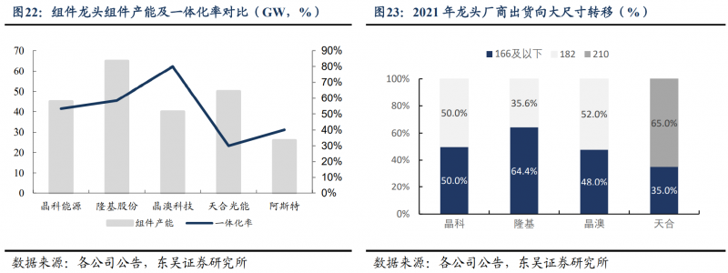 【深度】晶科能源：技術布局追星趕月，渠道品牌厚積薄發