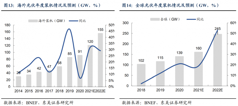 【深度】晶科能源：技術布局追星趕月，渠道品牌厚積薄發