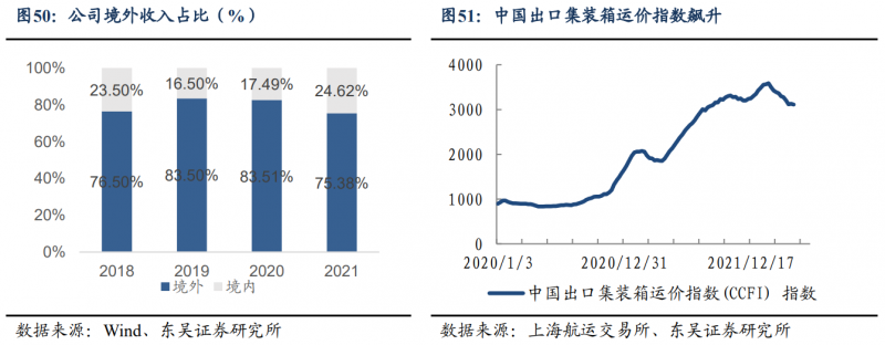 【深度】晶科能源：技術布局追星趕月，渠道品牌厚積薄發