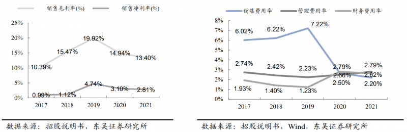 【深度】晶科能源：技術布局追星趕月，渠道品牌厚積薄發