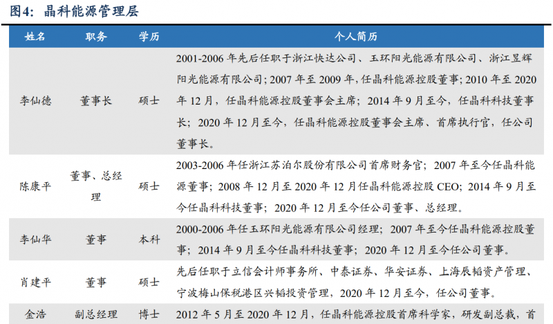 【深度】晶科能源：技術布局追星趕月，渠道品牌厚積薄發