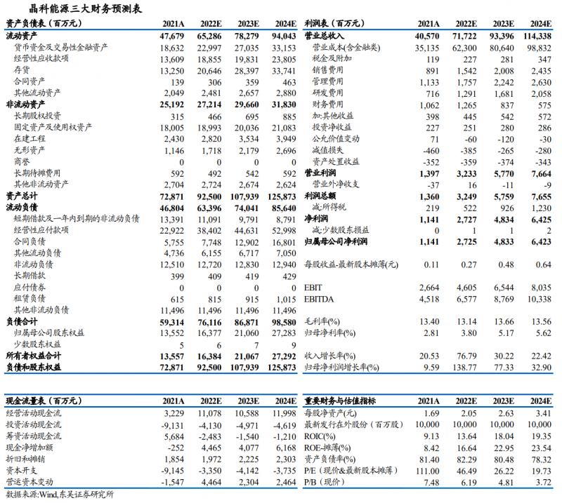 【深度】晶科能源：技術布局追星趕月，渠道品牌厚積薄發