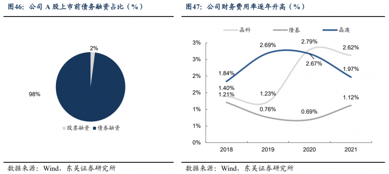 【深度】晶科能源：技術布局追星趕月，渠道品牌厚積薄發