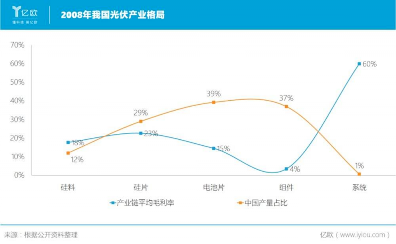 誰主沉浮！中外光伏十年余博弈終“落幕”