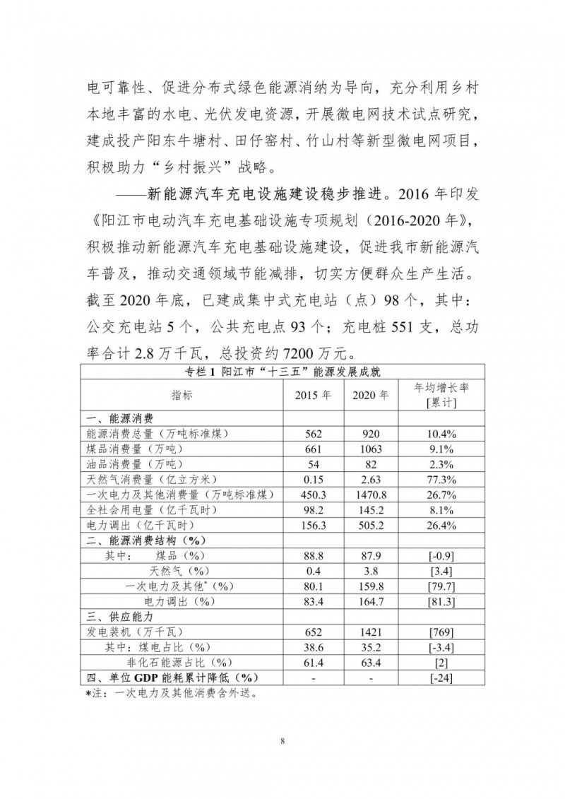 著力打造多元清潔能源供應(yīng)體系！廣東陽(yáng)江市發(fā)布《能源發(fā)展“十四五”規(guī)劃》（征求意見(jiàn)稿）