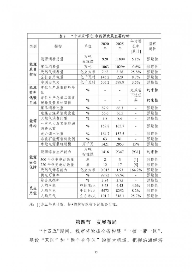 著力打造多元清潔能源供應(yīng)體系！廣東陽(yáng)江市發(fā)布《能源發(fā)展“十四五”規(guī)劃》（征求意見(jiàn)稿）