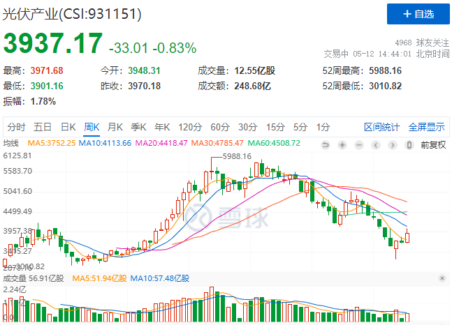 “一超多強”格局成為歷史，電池組件廠商迎來困境反轉(zhuǎn)