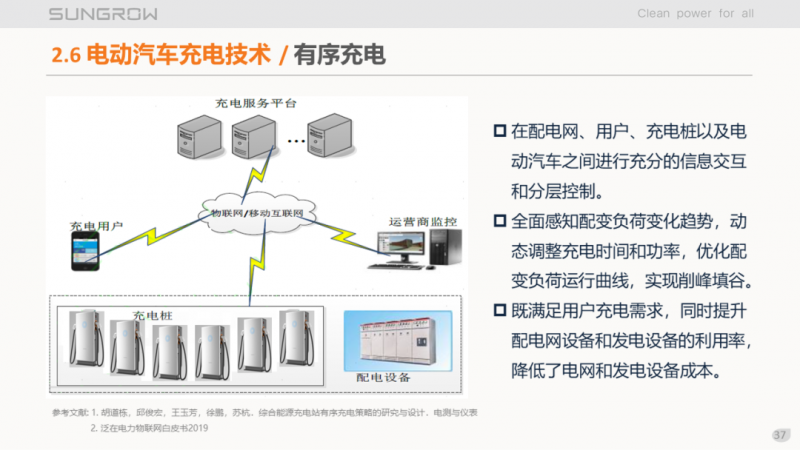 陽光電源趙為:智慧零碳解決方案助力實(shí)現(xiàn)雙碳目標(biāo)!