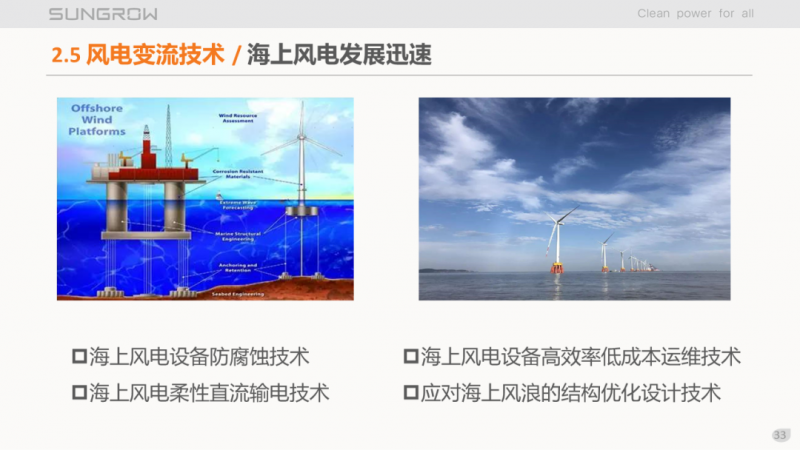 陽光電源趙為:智慧零碳解決方案助力實(shí)現(xiàn)雙碳目標(biāo)!