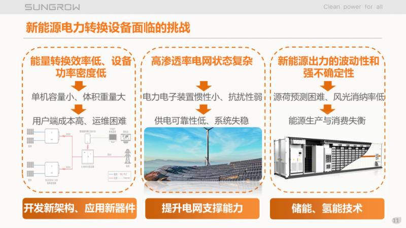 陽光電源趙為:智慧零碳解決方案助力實(shí)現(xiàn)雙碳目標(biāo)!