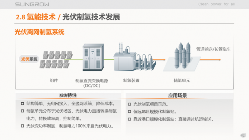 陽光電源趙為:智慧零碳解決方案助力實(shí)現(xiàn)雙碳目標(biāo)!