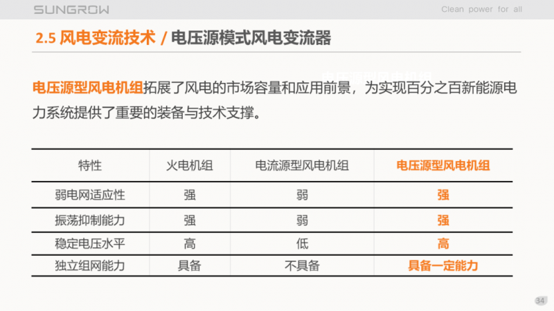 陽光電源趙為:智慧零碳解決方案助力實(shí)現(xiàn)雙碳目標(biāo)!