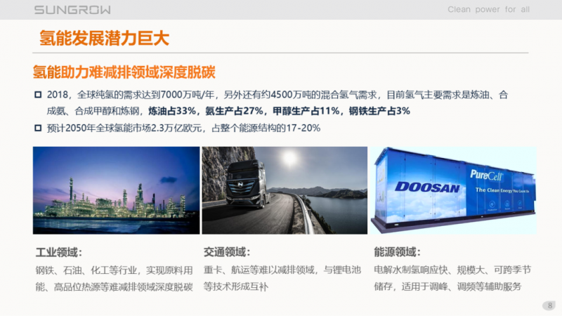 陽光電源趙為:智慧零碳解決方案助力實(shí)現(xiàn)雙碳目標(biāo)!