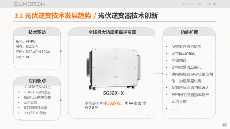 陽光電源趙為:智慧零碳解決方案助力實(shí)現(xiàn)雙碳目標(biāo)!