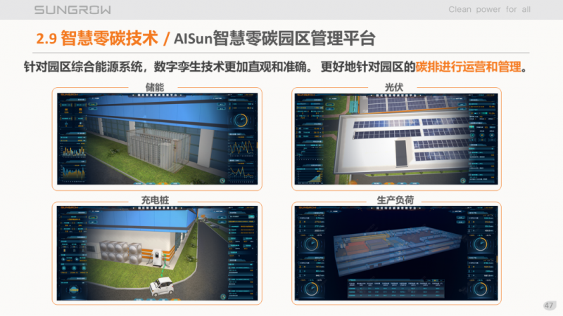 陽光電源趙為:智慧零碳解決方案助力實(shí)現(xiàn)雙碳目標(biāo)!