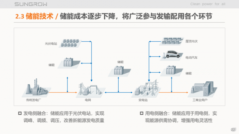 陽光電源趙為:智慧零碳解決方案助力實(shí)現(xiàn)雙碳目標(biāo)!