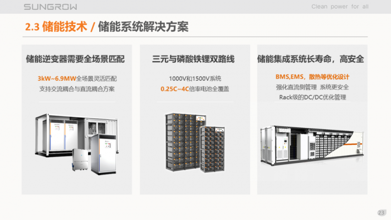 陽光電源趙為:智慧零碳解決方案助力實(shí)現(xiàn)雙碳目標(biāo)!