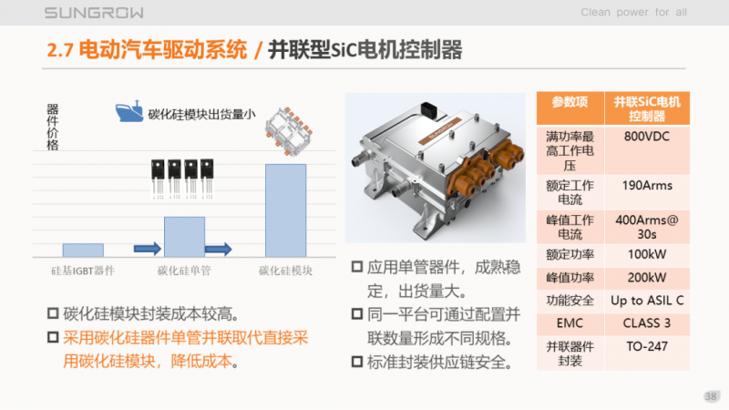 陽光電源趙為:智慧零碳解決方案助力實(shí)現(xiàn)雙碳目標(biāo)!