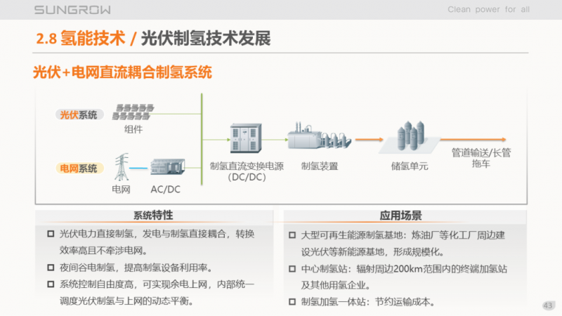 陽光電源趙為:智慧零碳解決方案助力實(shí)現(xiàn)雙碳目標(biāo)!