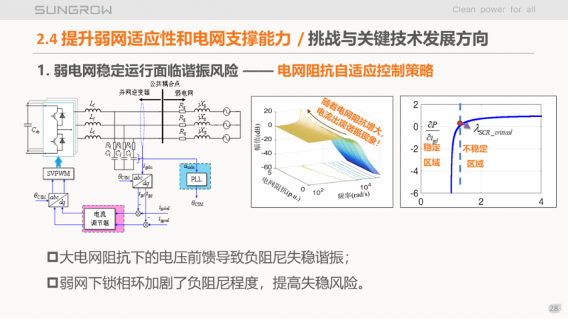 陽光電源趙為:智慧零碳解決方案助力實(shí)現(xiàn)雙碳目標(biāo)!