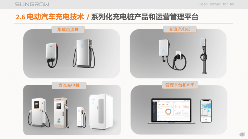 陽光電源趙為:智慧零碳解決方案助力實(shí)現(xiàn)雙碳目標(biāo)!