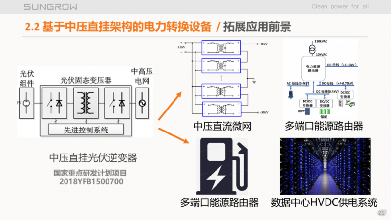 陽光電源趙為:智慧零碳解決方案助力實(shí)現(xiàn)雙碳目標(biāo)!