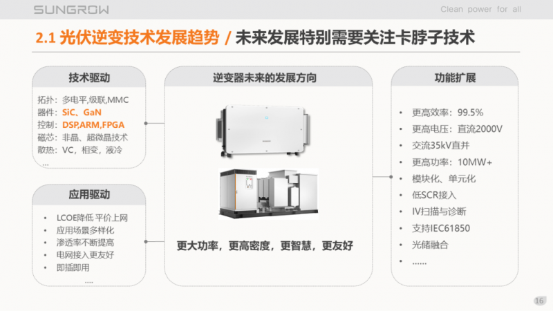陽光電源趙為:智慧零碳解決方案助力實(shí)現(xiàn)雙碳目標(biāo)!