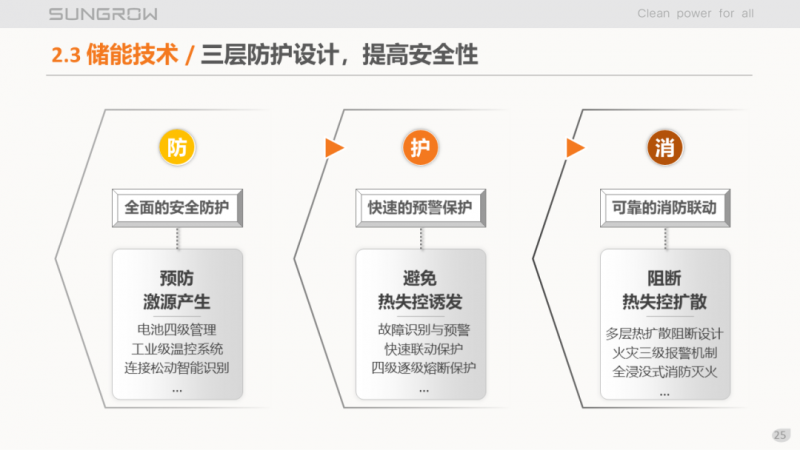陽光電源趙為:智慧零碳解決方案助力實(shí)現(xiàn)雙碳目標(biāo)!