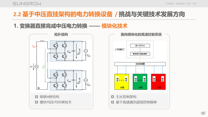 陽光電源趙為:智慧零碳解決方案助力實(shí)現(xiàn)雙碳目標(biāo)!