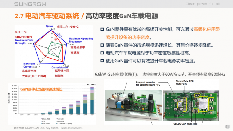 陽光電源趙為:智慧零碳解決方案助力實(shí)現(xiàn)雙碳目標(biāo)!