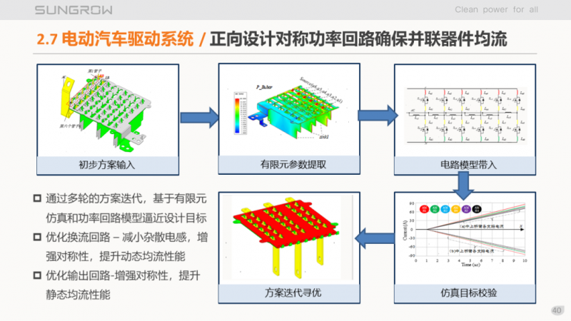 陽光電源趙為:智慧零碳解決方案助力實(shí)現(xiàn)雙碳目標(biāo)!