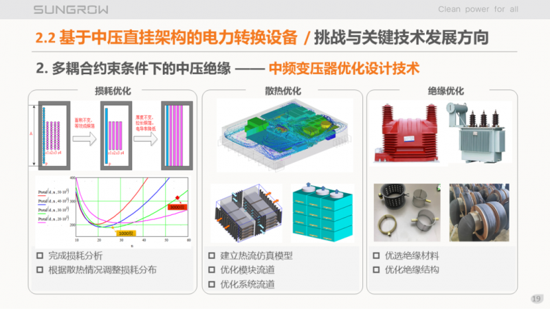 陽光電源趙為:智慧零碳解決方案助力實(shí)現(xiàn)雙碳目標(biāo)!